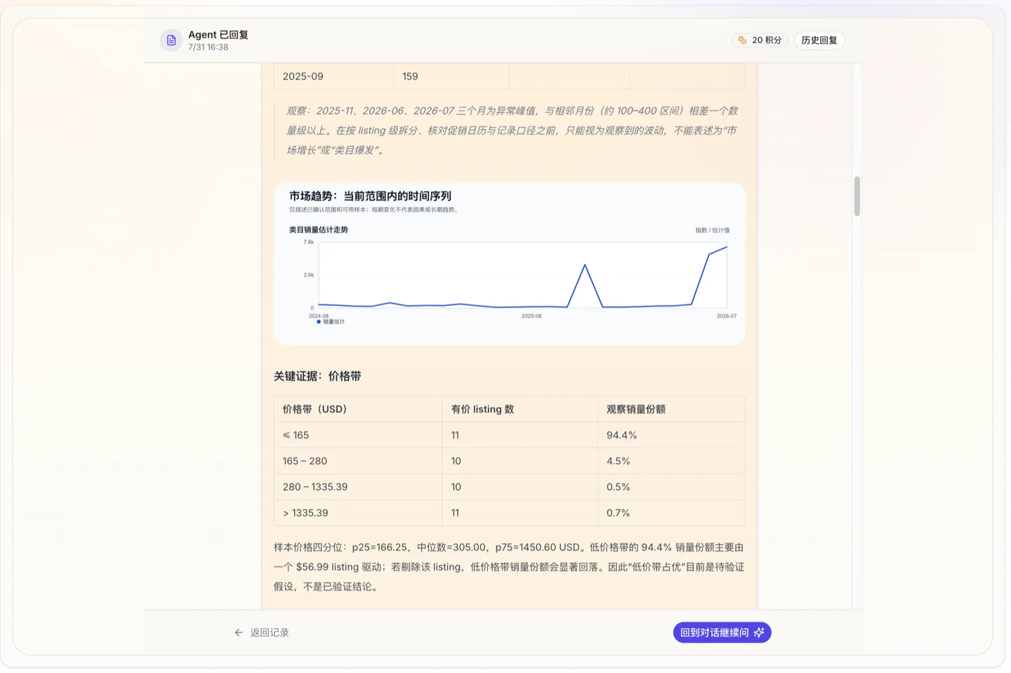 正式报告中的市场趋势图